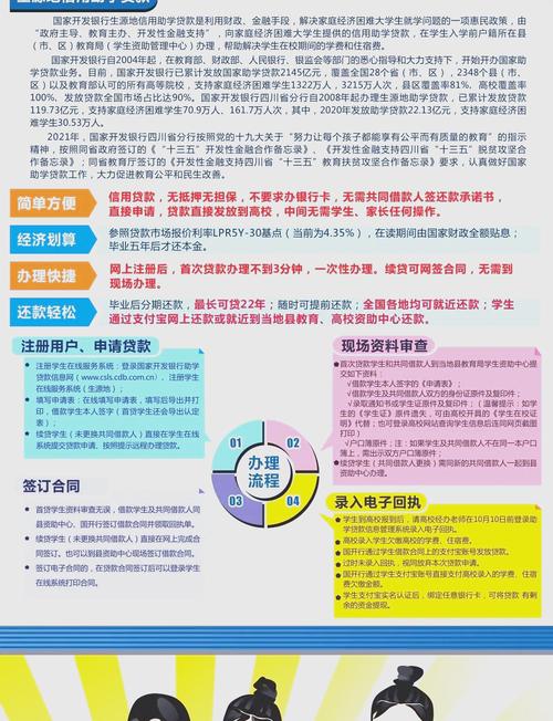 生源地信用助学贷款申请条件_生源地信用助学贷款额度及期限_研究生助学贷款生源地贷款