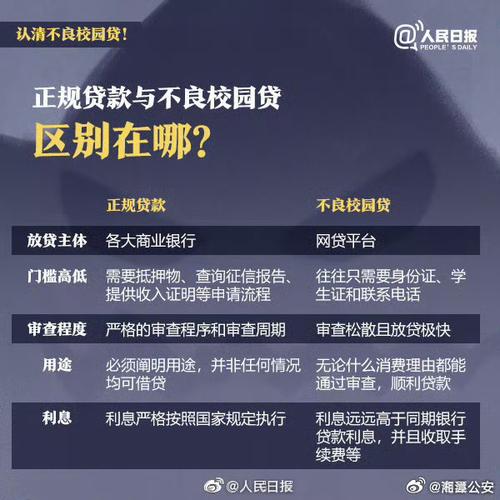 云南红河学院裸照曝光_校园裸条贷_大学生分期贷款