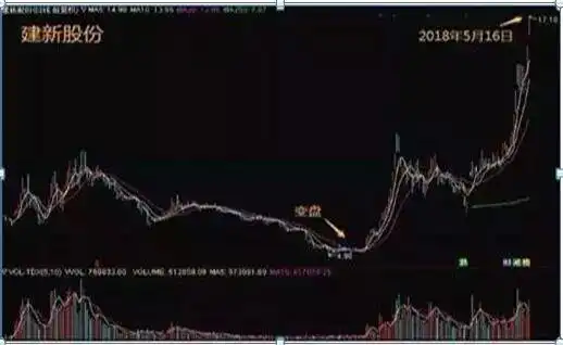 逆势操作股票亏损_散户炒股亏钱原因_周换手率选股的经验