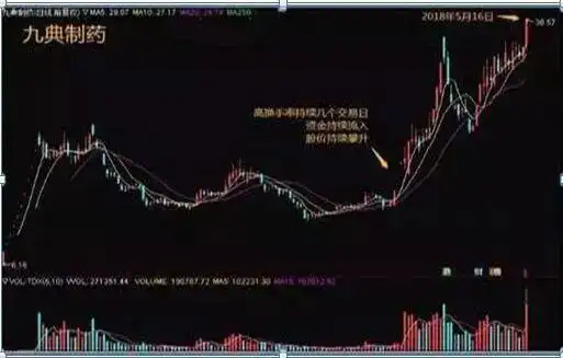 逆势操作股票亏损_散户炒股亏钱原因_周换手率选股的经验