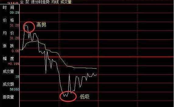股票逆向投资是什么意思_炒股做t顺向和逆向哪个好？_股票逆向做t