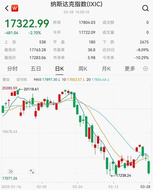 民企降成本政策_美国股市大跌_中国石油 美股 a股 资产 一样