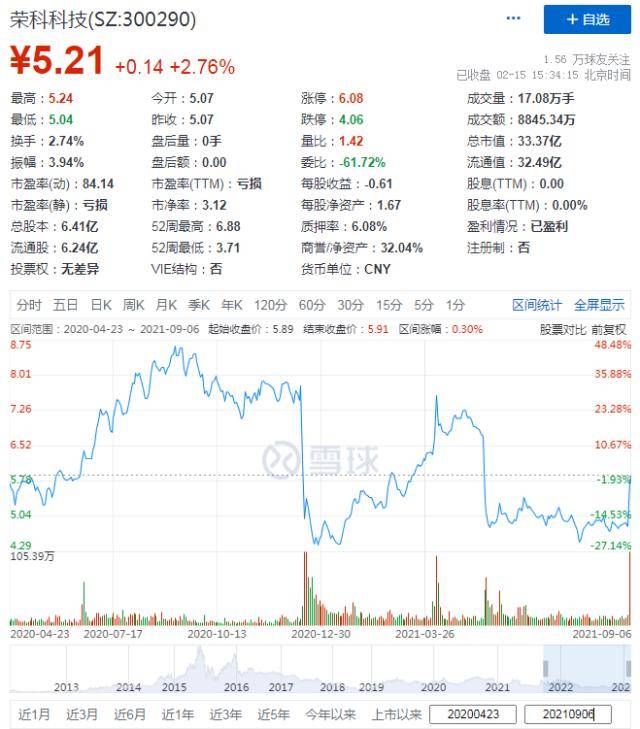 贷款炒股怎么不被发现__ 盘锦银行内鬼套取贷款