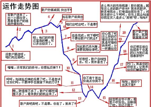 股市心态调整跟庄技巧_炒股心态测试你一下_散户跟庄策略与技巧