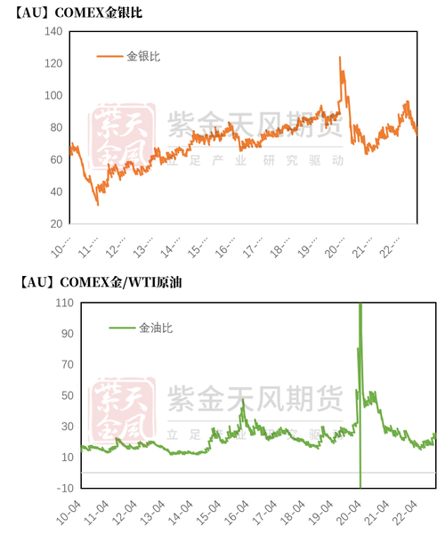 贵金属市场波动风险_期货黄金的保证金_CME下架LBMA合约