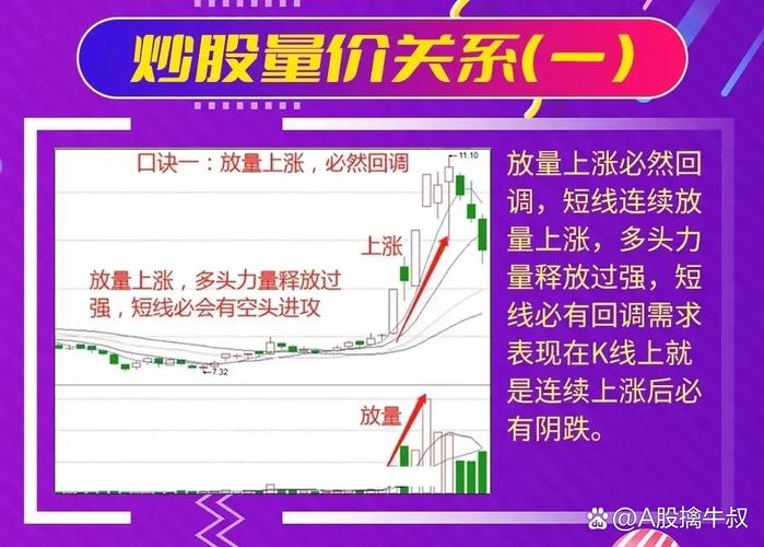 _ 炒股看盘技巧 _如何炒股看盘