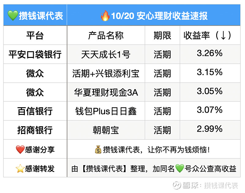 滴滴出行理财小金罐评测_小金理财会不会跑路_投连险年化收益分析
