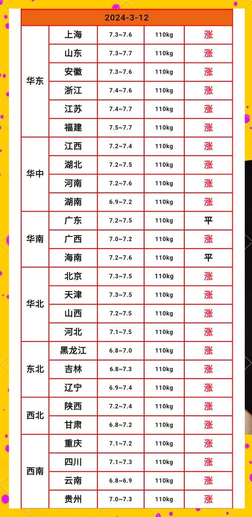 猪价涨不动 全线回落 西南部分地区跌回7元_今日全国鸡蛋价格最新行情走势_油价跌不动 成品油价格调整 国际油价上涨