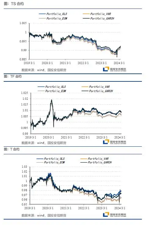 国库券期货套期保值_基点价值法修正系数_国债期货套期保值比率