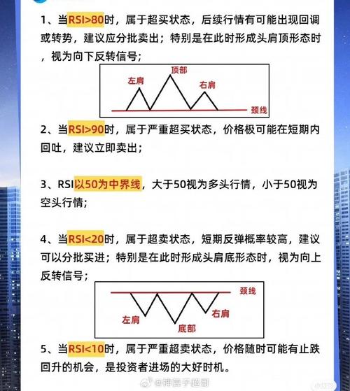 RSI动量指标应用_股市RSI与MACD区别_炒股常用指标