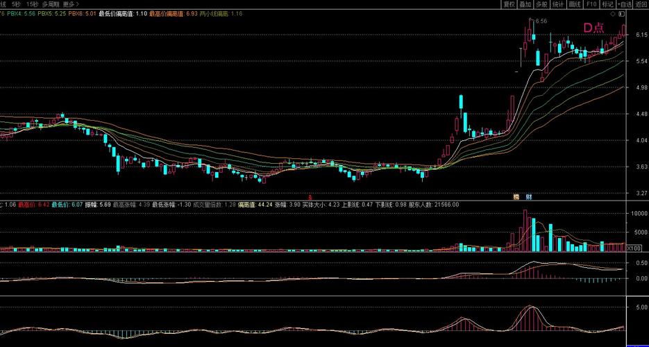 通达信炒股_通达信证券软件_深圳市财富趋势科技股份有限公司
