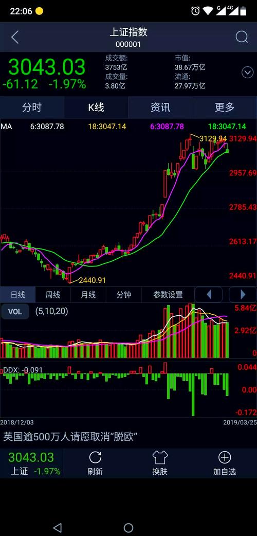 东北大智慧炒股软件_大智慧手机客户端_大智慧网页版