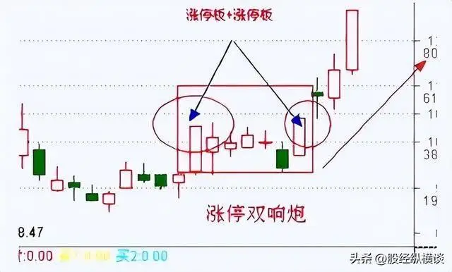 股票交易成长历程_交易者心态博弈_炒股 心态