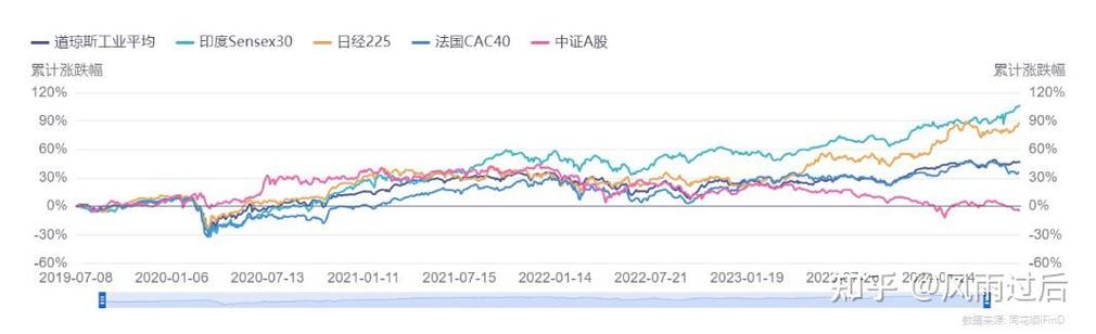 纳斯达克指数反弹原因_2025年股市复苏分析_炒股软件哪个好2025