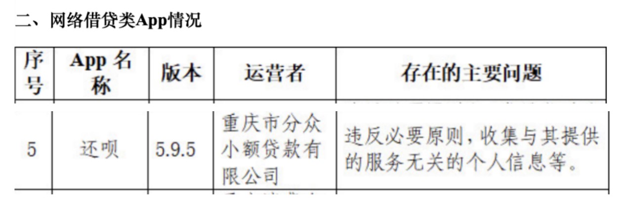还呗App个人信息泄露_一万以上贷款app有哪些_还呗App过度营销电话