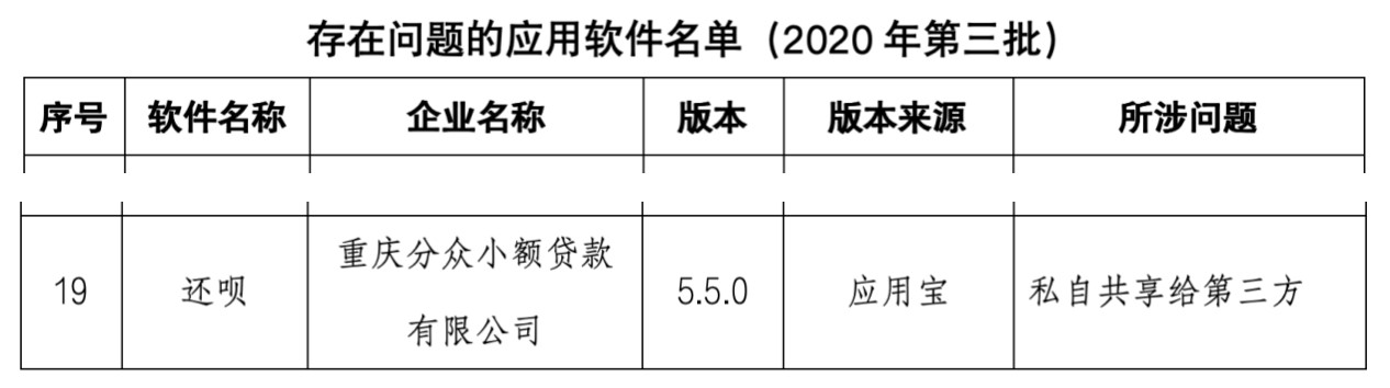 还呗App个人信息泄露_一万以上贷款app有哪些_还呗App过度营销电话
