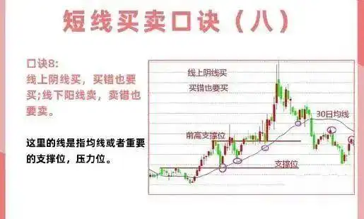 短线交易技巧_投资心态与执行力_短线炒股技巧