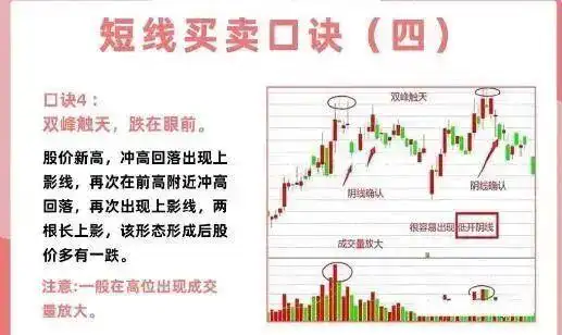 短线交易技巧_投资心态与执行力_短线炒股技巧