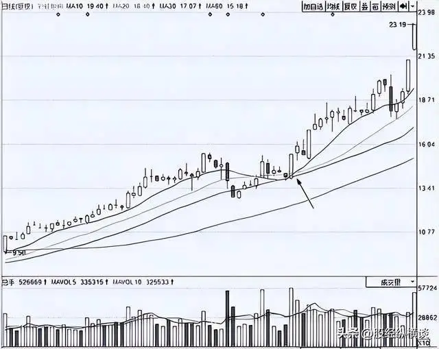 交易系统_炒股 心态_仓位控制