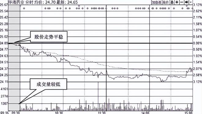 王者思维_炒股 心态_集合竞价技巧