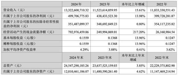 炒股软件哪个好2025_东华软件002065股价分析_东华软件市值排名