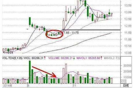 熊市中机构挣扎求突围_耐心等待交易机会_股票如何看盘选股