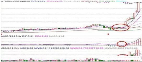 月线周线选股方法_股票如何看盘选股_周K线选股技巧