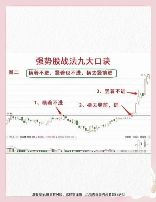  炒股止损策略 _如何炒股看盘_炒股口诀 决胜股市指南 