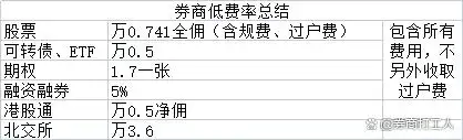 网上异地开户_网上开户炒股佣金那么低是真的吗_证券公司客户经理