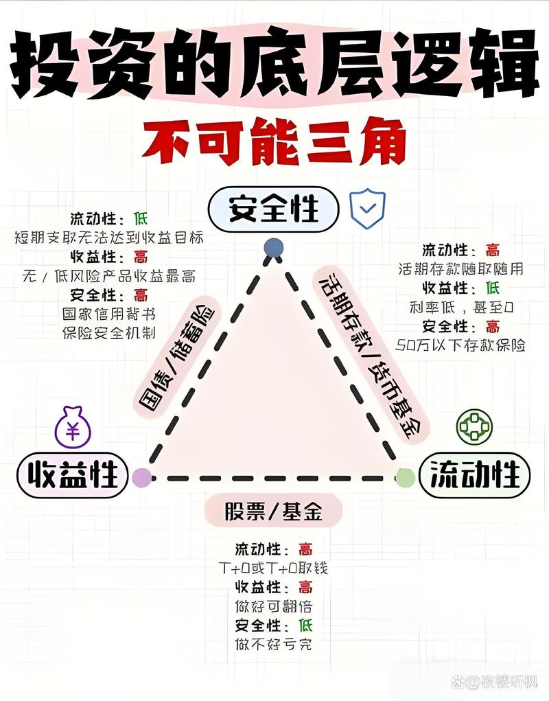 大学生炒股_高中生模拟炒股_大学生炒股利弊