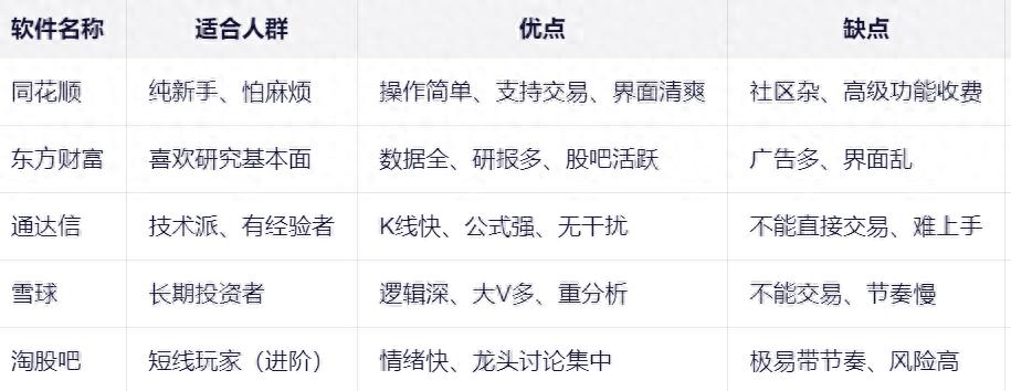 炒股用什么手机最好_炒股软件选择 新手入门指南 主流炒股软件对比
