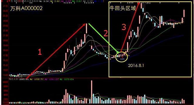 圆木桶理论_交易亏损环节_炒股 心态