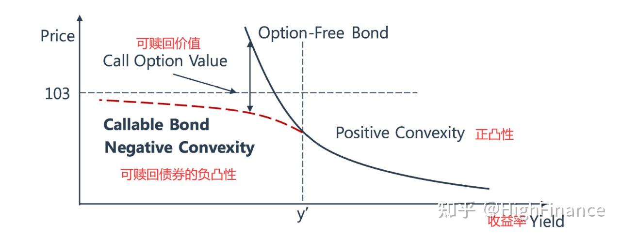 麦考利久期计算方法_单因子债券价格影响_久期(duration)的概念&