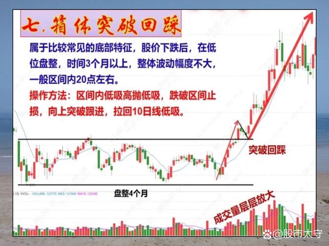 股票如何看盘选股_量柱三先规律运用_成交量分析技巧