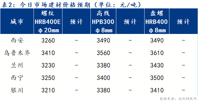 甘青宁藏区域钢材市场分析_期货钢材价格_陕西钢材价格走势