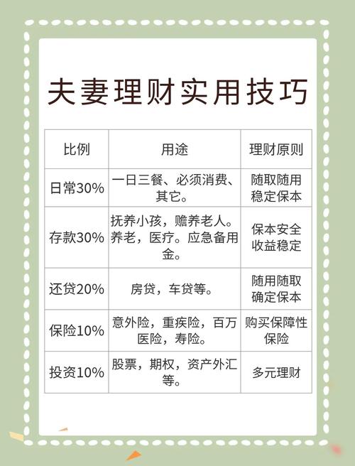 家庭财富积累方法_理财家庭信息调查表_新婚家庭理财规划书