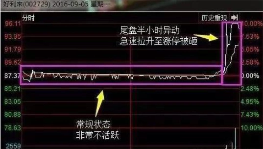 尾盘急跌出货分析_尾盘急拉庄家意图_尾盘拉升选股公式