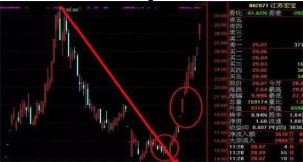 尾盘拉升选股公式_尾盘急跌出货分析_尾盘急拉庄家意图