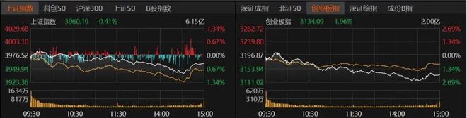 A股缩量回调_a股暴跌的政治原因_有色金属领跌