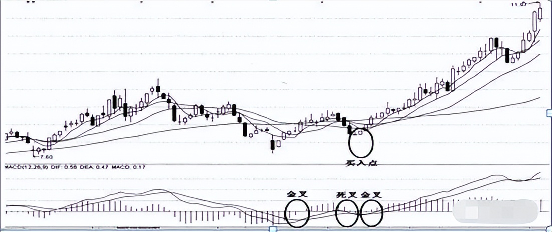 MACD指标实战技巧_炒股耐心策略_炒股常用指标
