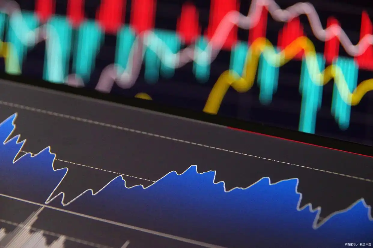 量化指标代码 强势股捕捉 _股价突破60日均线选股公式_ 5日移动平均线 股价爆发点 