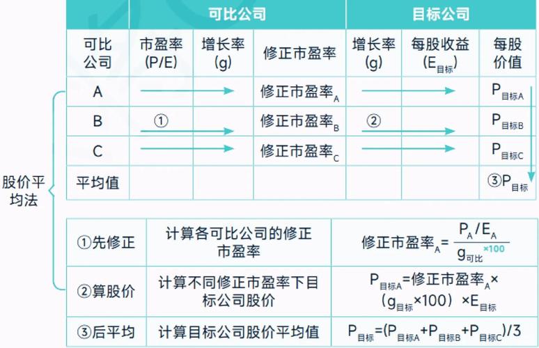 股指期货模拟比赛_股价指数计算方法_上证综指加权平均法