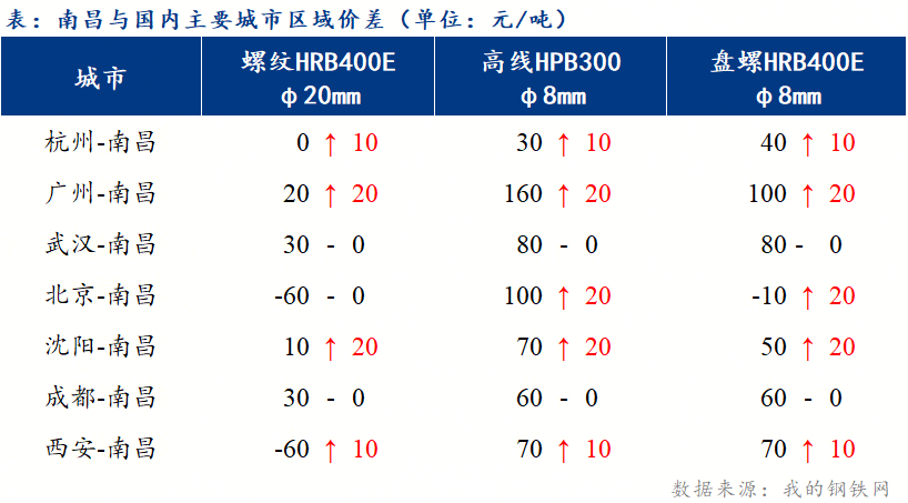期货钢材价格_南昌九江赣州螺纹钢市场分析_江西建筑钢材价格行情