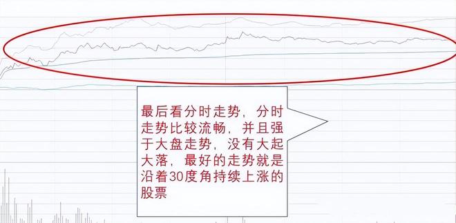 股票市场经验积累_涨停板投资规律_谈炒股的真实经历