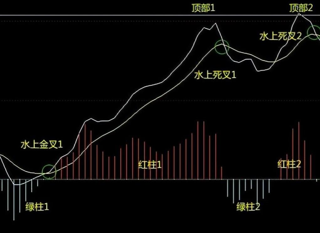 _ 股票涨停分析技巧 _炒股常用指标