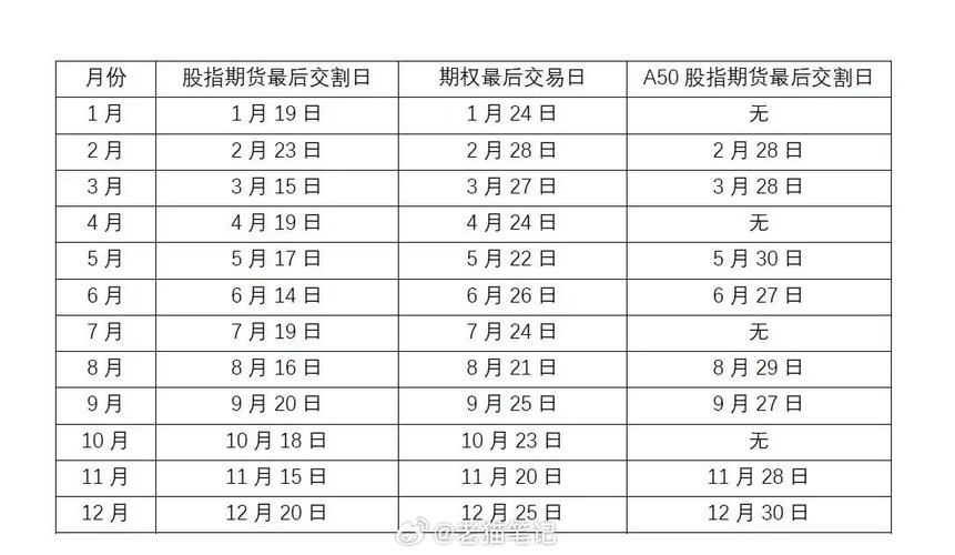 2025年股指期货交割日_沪深300股指期货交割日_期货股指交割日