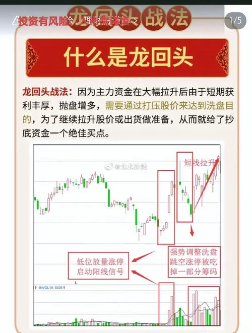 如何看待龙头主力思维_讲讲股市入门到成长的过程_asking炒股