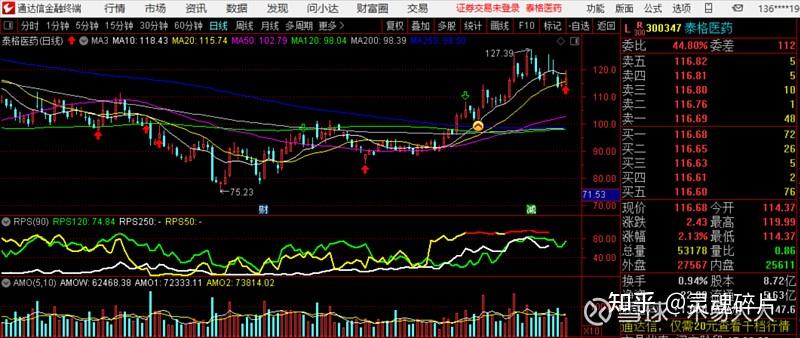 个人投资者选股正确率提升方法_通达信预警选股公式_欧奈尔CANSLIM选股策略
