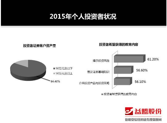 益盟爱炒股软件好在哪_益盟股份2015年年报_新三板内部分层