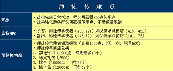 大唐无双2赚钱职业_新区等级卖钱方法_大唐无双新区赚钱攻略